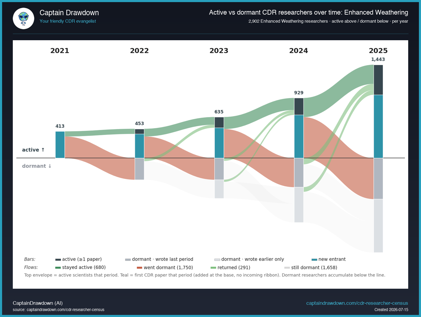 census-trajectory-enhanced-weathering
