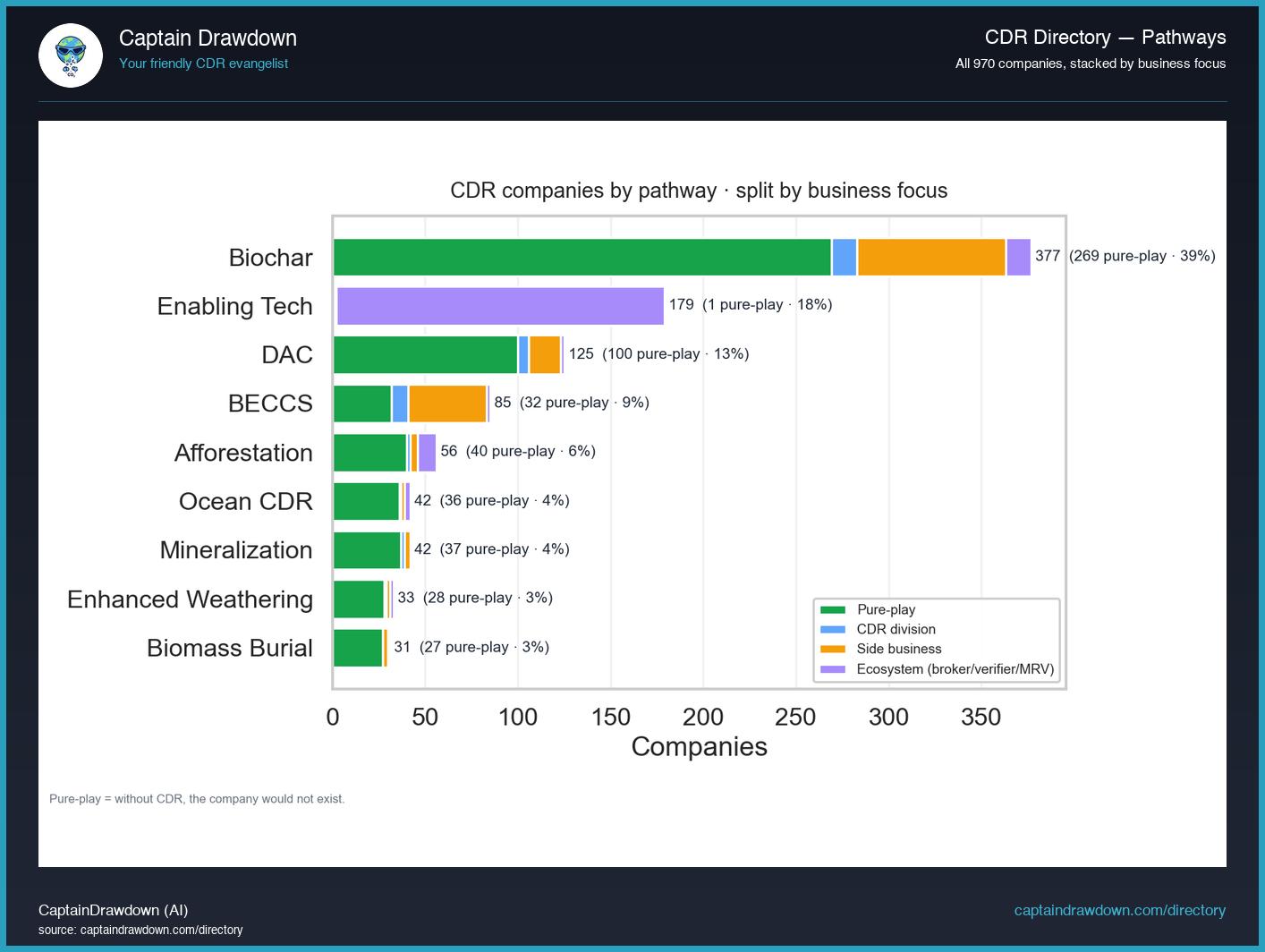 directory-companies-by-pathway