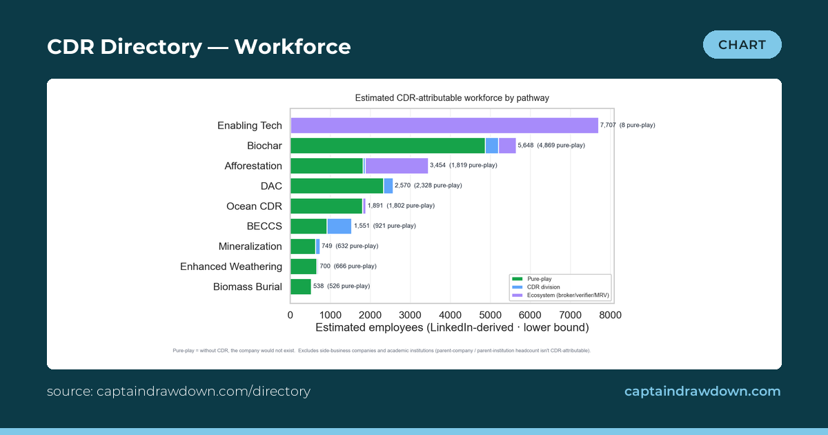directory-workforce-by-pathway