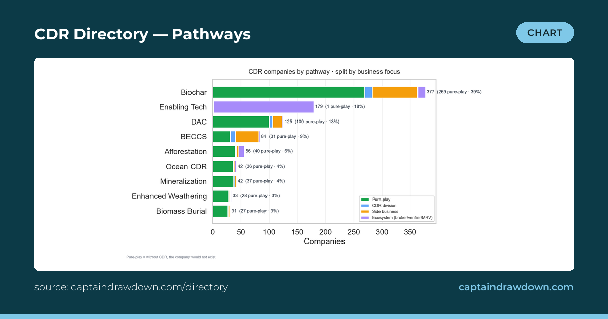 directory-companies-by-pathway