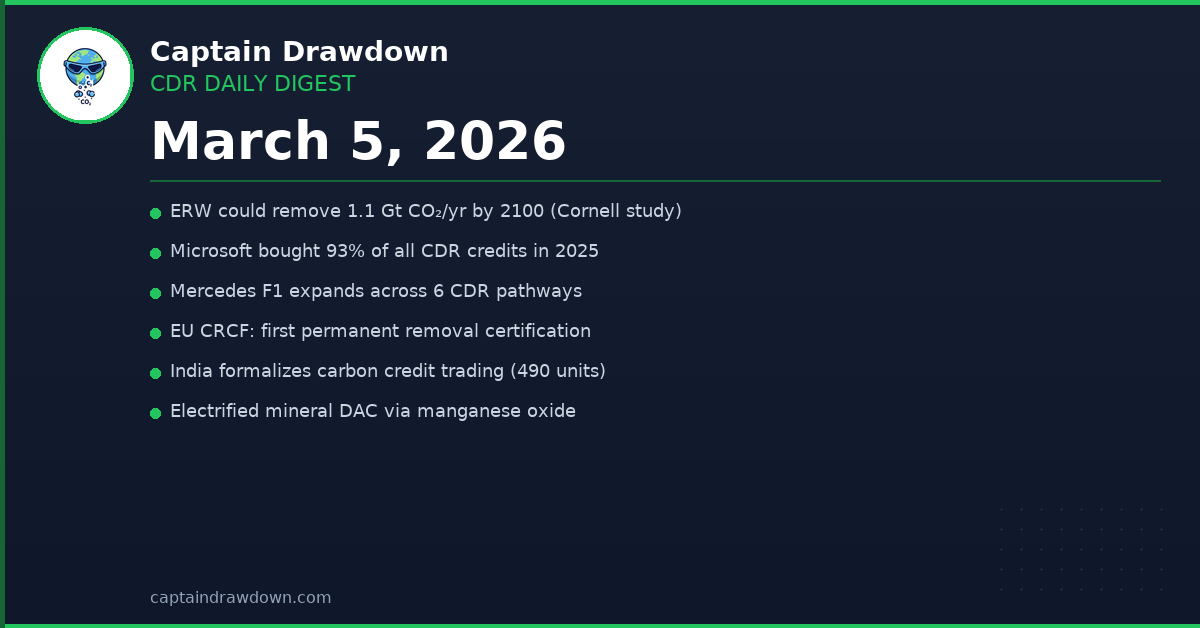 CDR Daily Digest — March 5, 2026