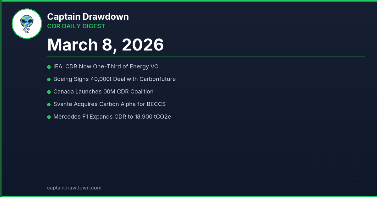 CDR Daily Digest — March 8, 2026