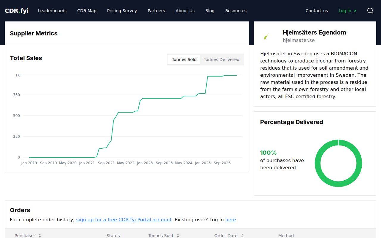 Hjelmsäters Egendom website