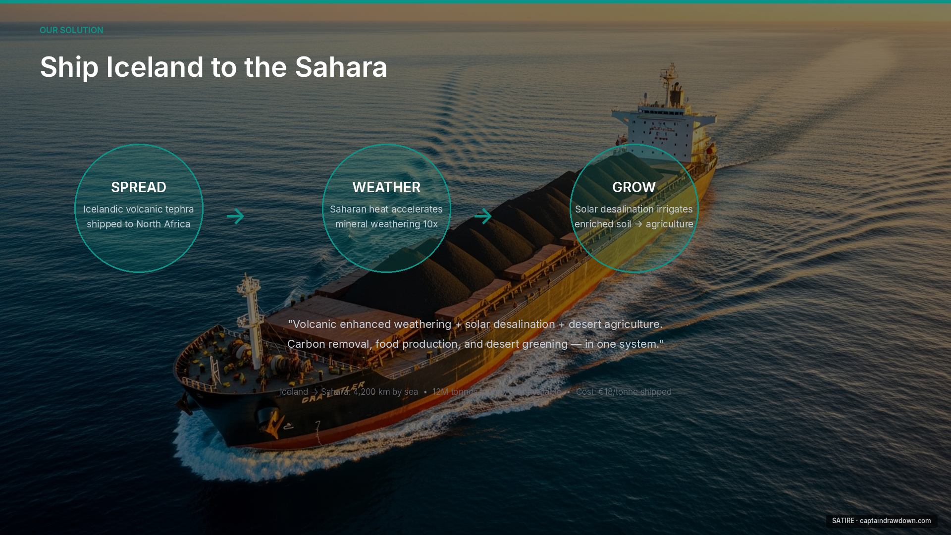 Our Solution — Ship Iceland to the Sahara