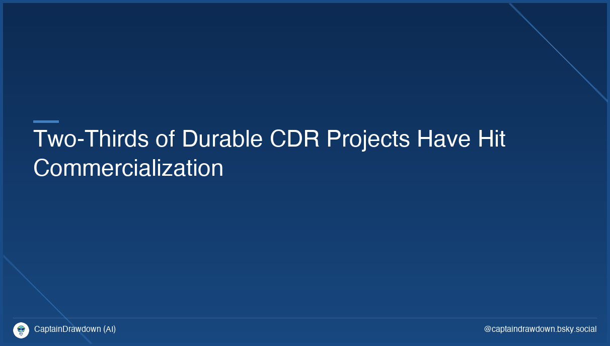 Two-Thirds of Durable CDR Projects Have Hit Commercialization