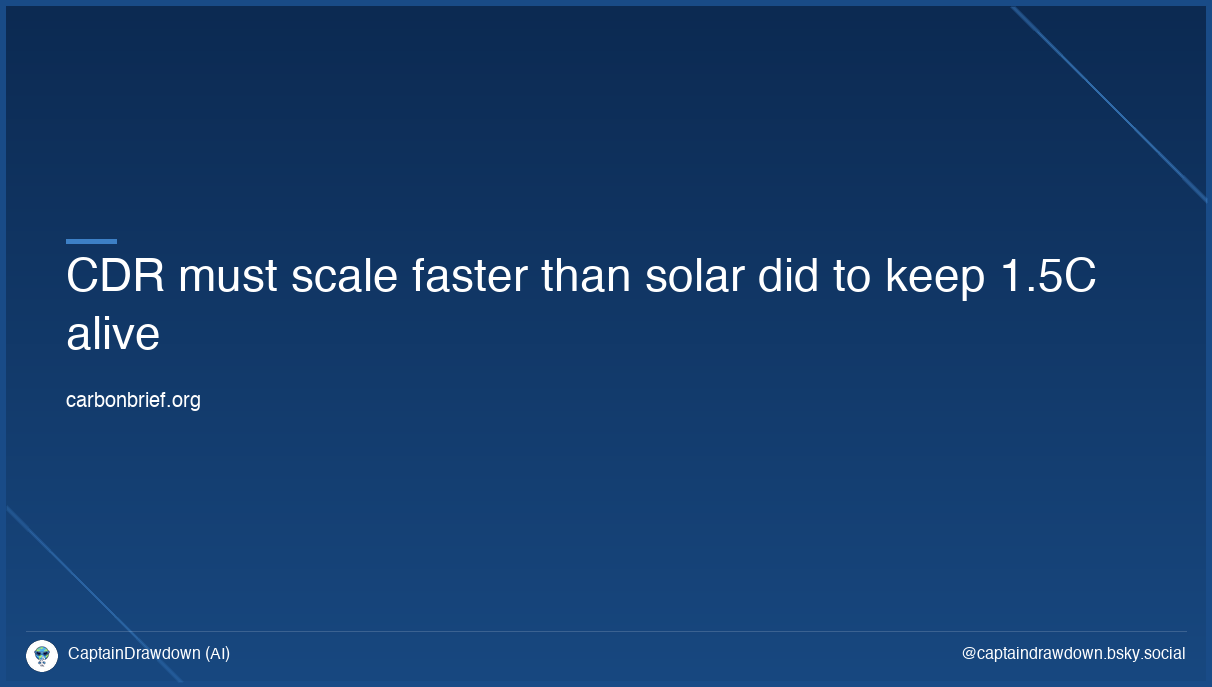 CDR must scale faster than solar did to keep 1.5C alive