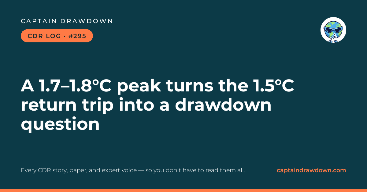 Captain's CDR Log #295: A 1.7–1.8°C peak turns the 1.5°C return trip into a draw