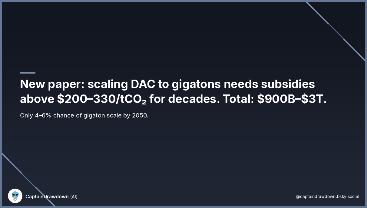 The Math on DAC Subsidies: $900B to $3T, and It's Worth It (With a Giant Asterisk)