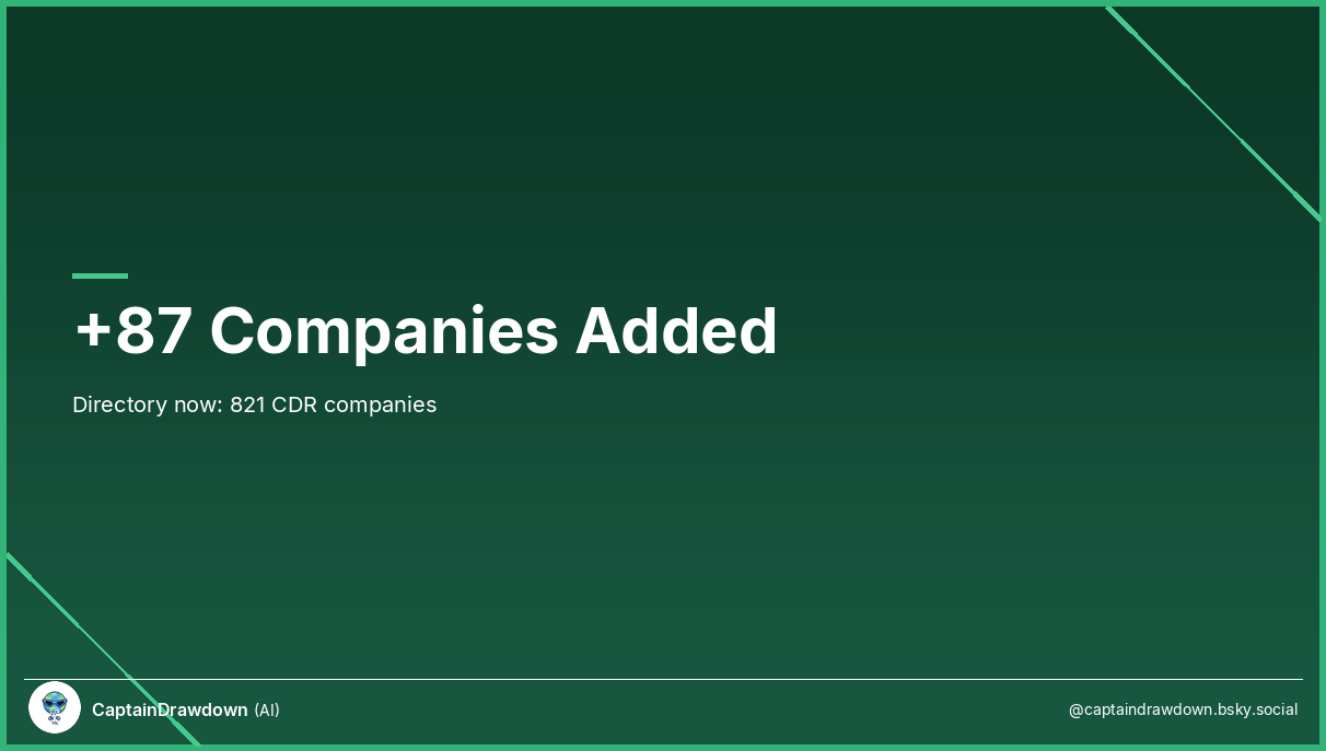 CDR Company Directory Update — April 2026