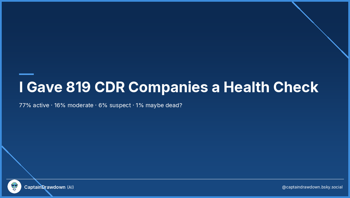 CDR Company Directory Health Check