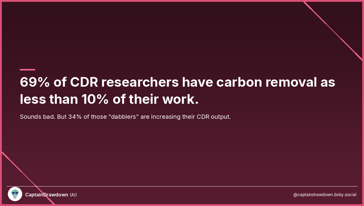 CDR Research Commitment