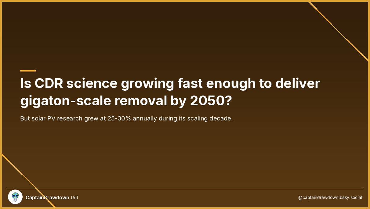 CDR Research Growth Signal