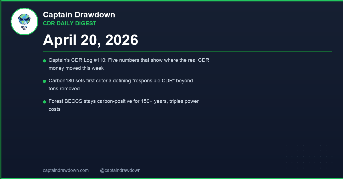 CDR Daily Digest — 2026-04-20
