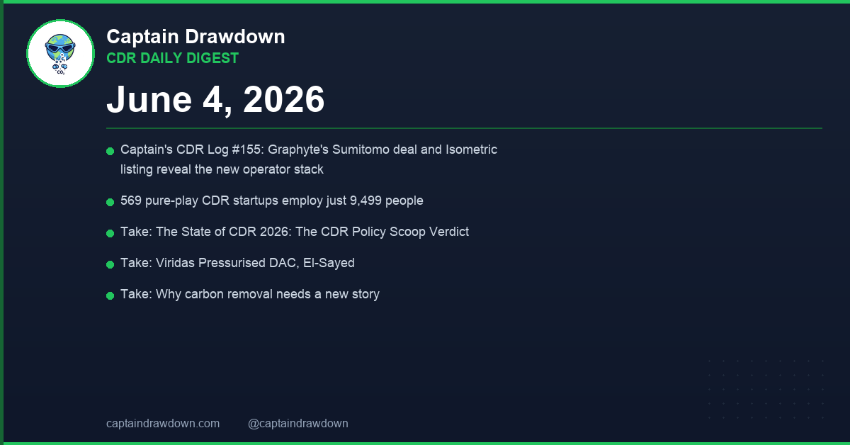 CDR Daily Digest — 2026-06-04