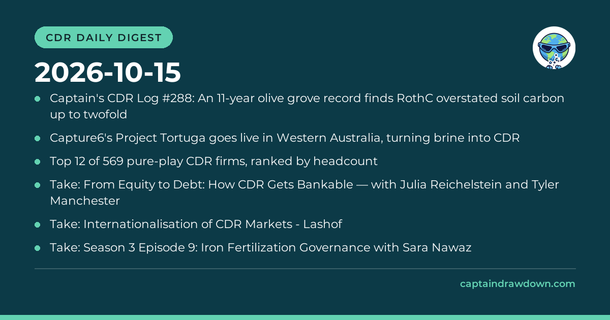 CDR Daily Digest — 2026-10-15