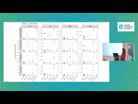 YouTube take: CDR Symposium 2026: Where are the weathered cations?, Lucilla Boito